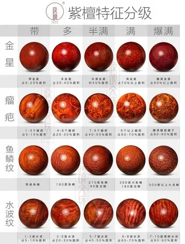 小叶紫檀品相的分级