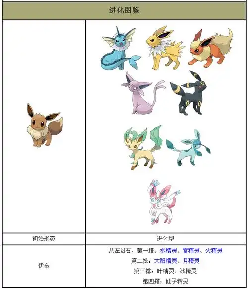 口袋妖怪复刻伊布进化技能图鉴,口袋妖怪复刻伊布属性相克图鉴