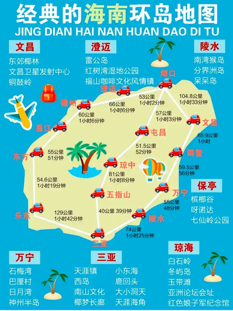 海南旅游攻略 一,景点推荐 1. 蜈支洲岛 - 抖音