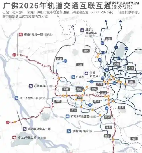 城轨东平站(规划中距离项目大约300m),广佛环线东平站(建设中距离项目