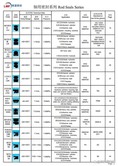 密封圈的类型和安装保养事项(图文)