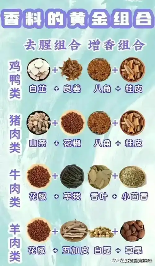 卤肉香不香,关键在配方!香料表大全,赶紧拿本子记下来!