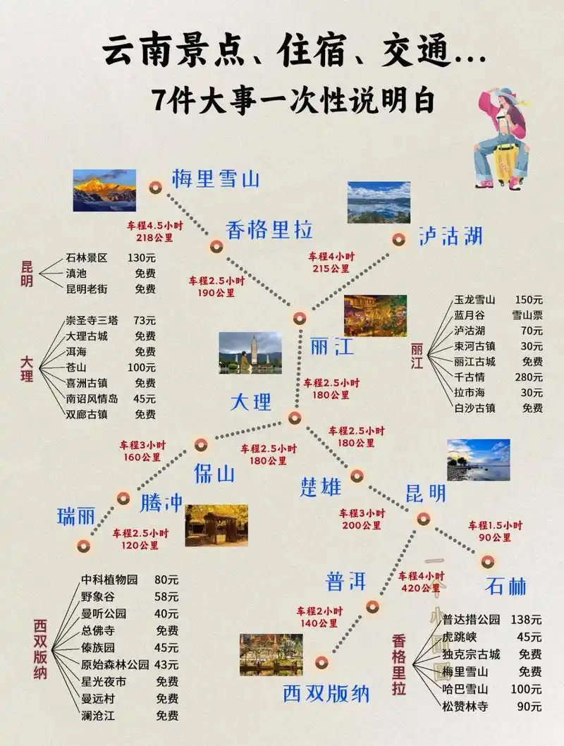 云南旅游攻略