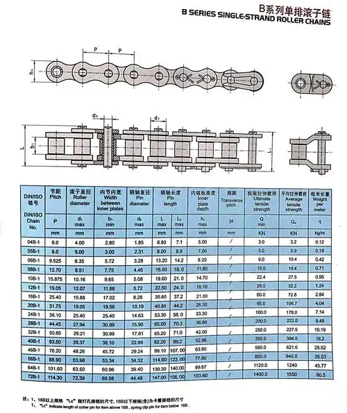 链条/工业链条/提升机链条/单排/双排/三排/非标定制/不锈钢链条-阿里