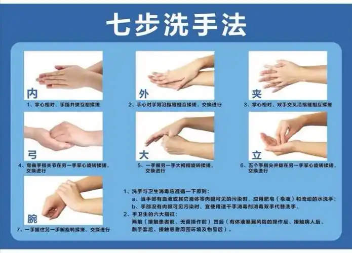 附七步洗手法流程图(家长可督促学生谨记洗手操作流程)