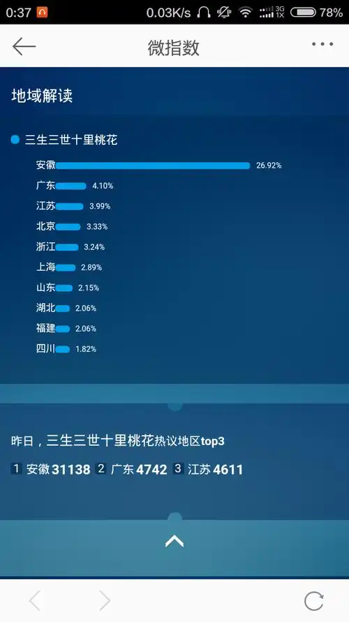 主题:剧版三生现在在买水军疯狂转发中~[376]