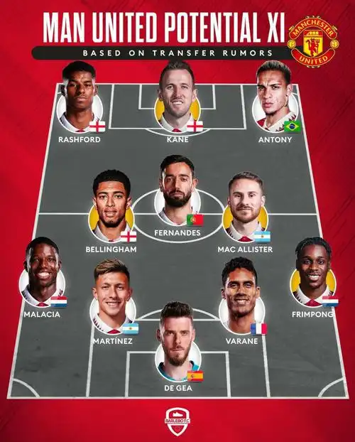 曼联下赛季首发阵容曝光,凯恩领衔,贝林厄姆在列_腾讯新闻