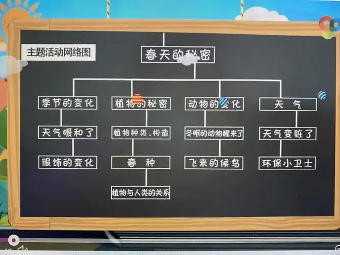 第一个主题里面有四个小节 分别是 美丽的春天的设计思路  春天的