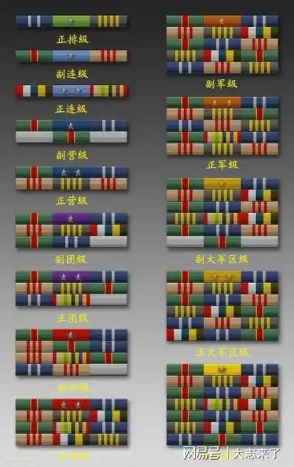 军人勋表和资历章都是表彰军人功勋荣誉的标识性证章,但是它们之间