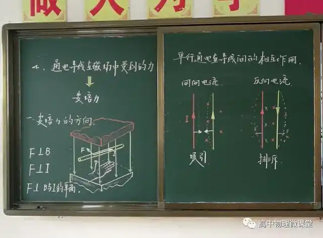 高中物理板书:磁场
