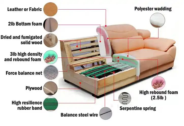 棕色皮革商业家具办公沙发设计