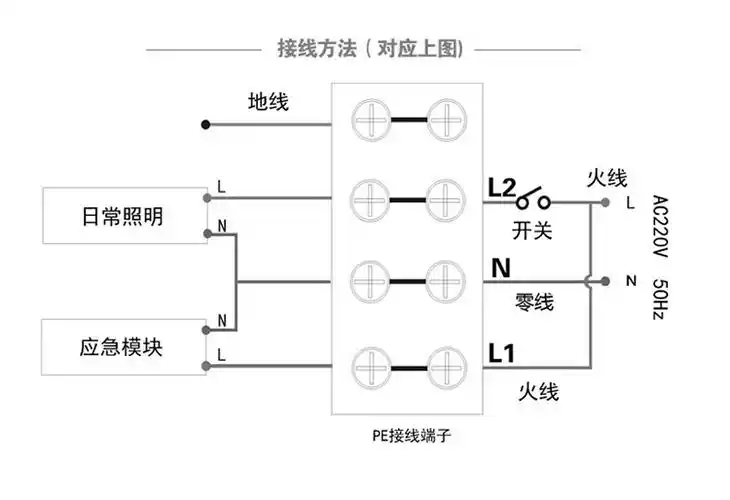 【开关 应急】12w 消防吸顶灯【图片 价格 品牌 报价】-京东