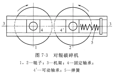 破粉碎设备对辊破碎机的工作原理及使用