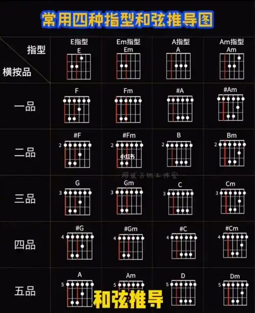 新手必看一看就会和弦推导图