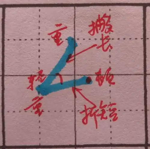 "撇折"的写法,进行讲解并示范.