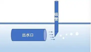 一根吸管实现出水口增氧