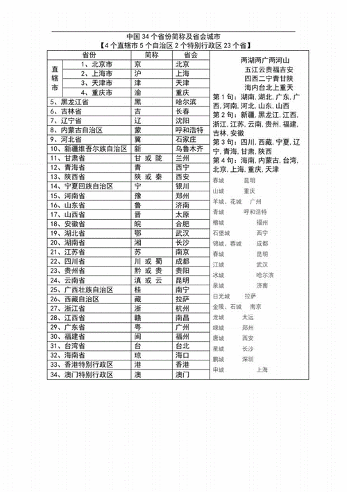 各个省份简称及省会城市列表又记忆方法pdf2页