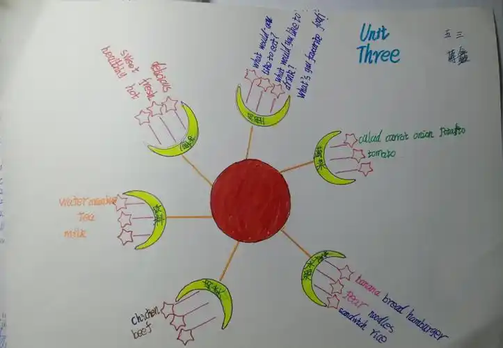 五年级上u3思维导图