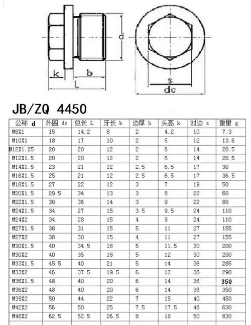 碳钢外六角法兰面堵头带边管堵液压螺塞细牙丝堵m8*110*1120*1.