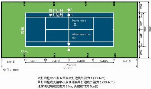 网球场弹性丙烯酸面层极佳的减震性能不脱层_运动跑道,人造草坪_列表