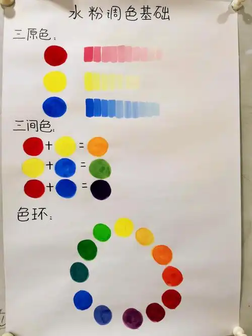 水粉调色基础