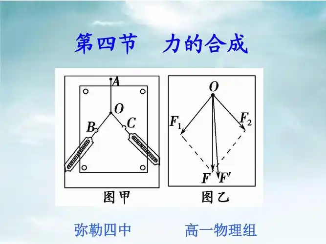 力的合成ppt