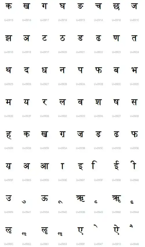 印度文字天城文字母表
