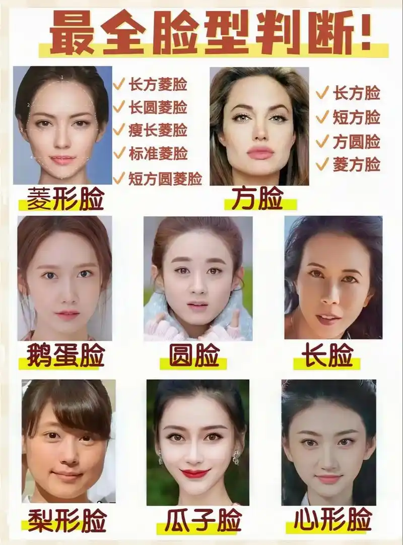 30s自测脸型97我猜肯定还有很多姐妹不知道自己是什么脸型 - 抖音