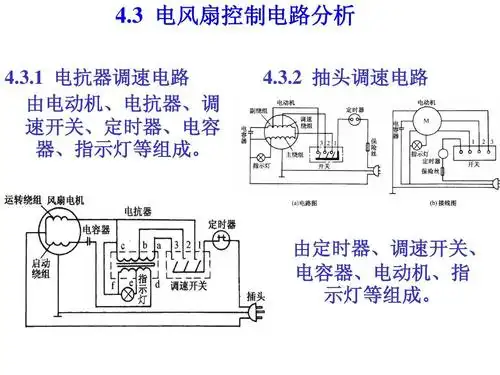 电风扇工作原理