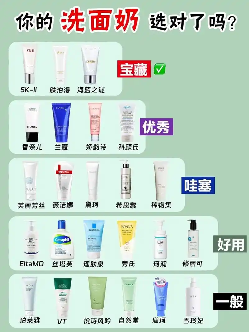 双十一洗面奶排行榜前十名品牌～#洗面奶推荐排行榜大 - 抖音