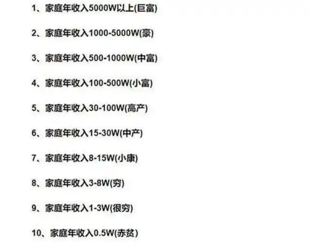 "中国家庭收入十等级"出炉,你在哪一级?网友:看完后力不从心