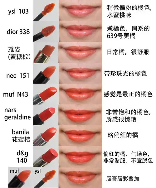 仿武媚娘橘色唇膏收集