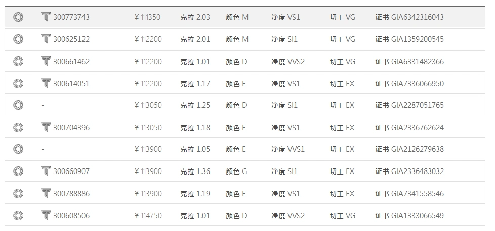 周大福15克拉钻戒多少钱
