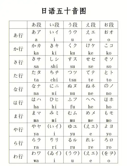 特别是五十音,这可是学日语的基础,就像盖房子的地基一样重要