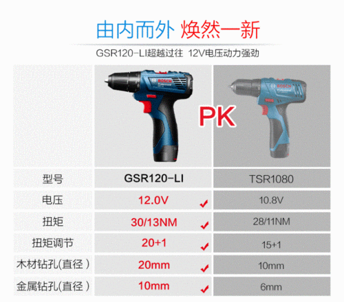 博世gsr120-li 12v锂电手电钻家用充电电动螺丝刀起子充电电钻