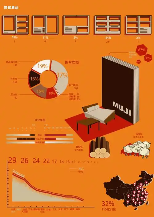 无印良品宣传册信息图