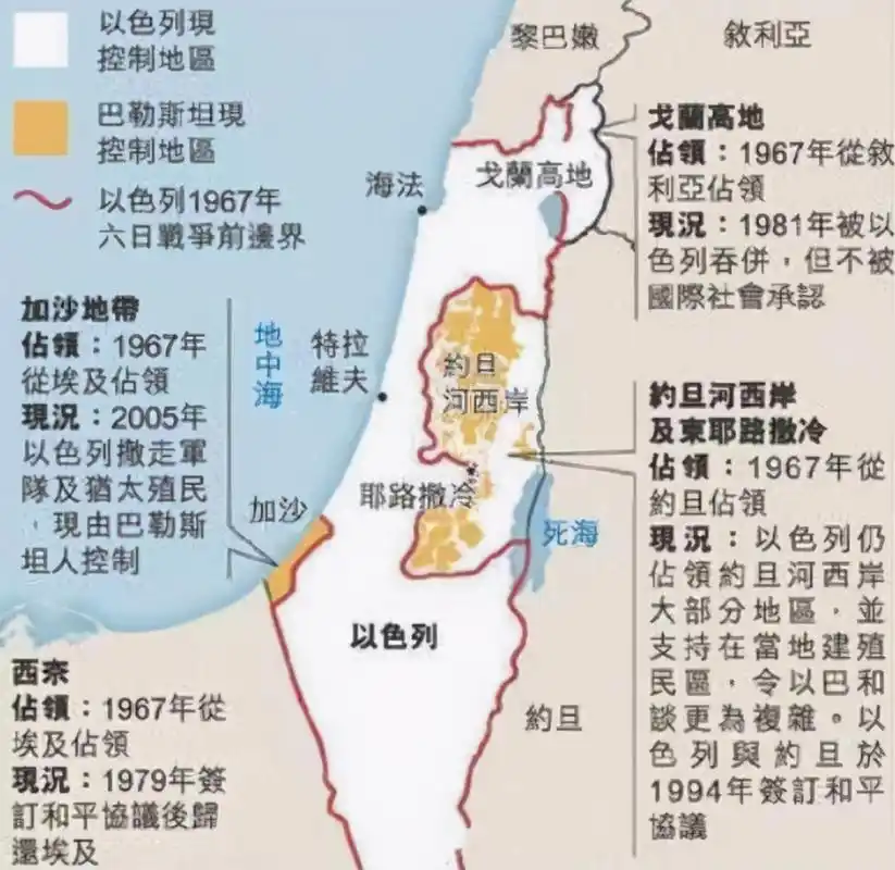 原创说说以色列的历史