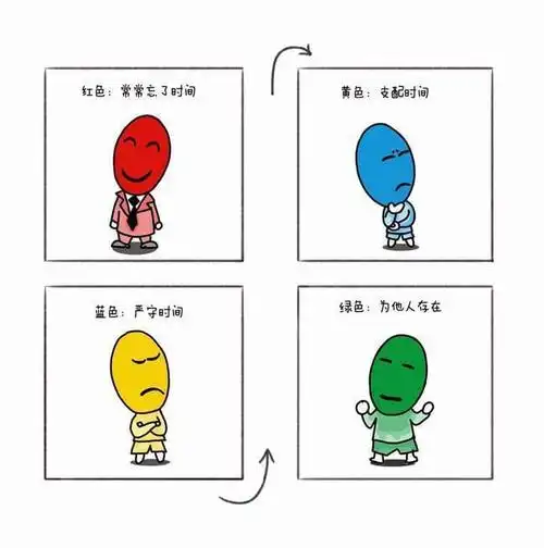 红黄蓝绿放心这不是红绿灯这是性格色彩学