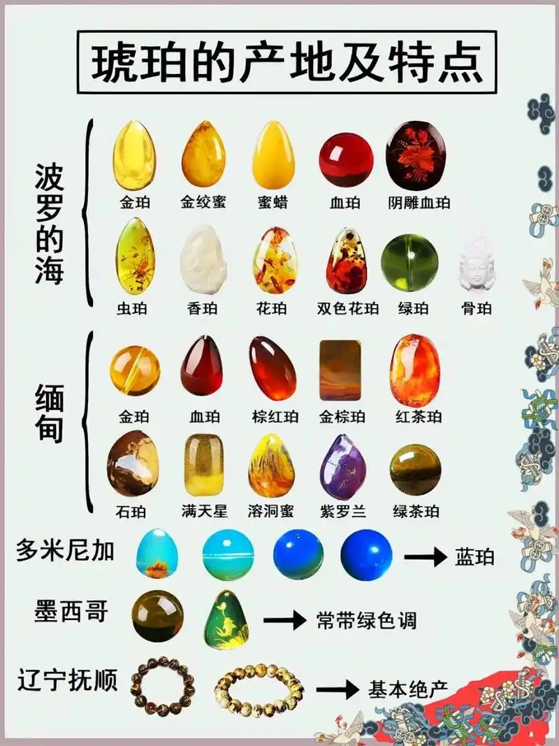 三张图看懂琥珀蜜蜡分类 琥珀蜜蜡产地 三张图看懂琥珀蜜蜡分类 琥珀