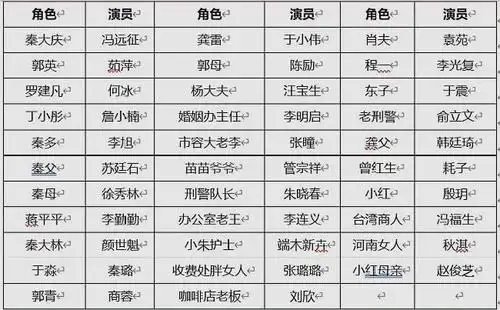 我要和你在一起演员表一览_在一起电视剧演员表,在一起,电视剧,演员