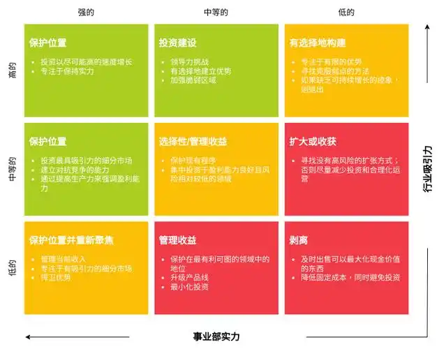 ge麦肯锡模型 | ge 麦肯锡矩阵 template