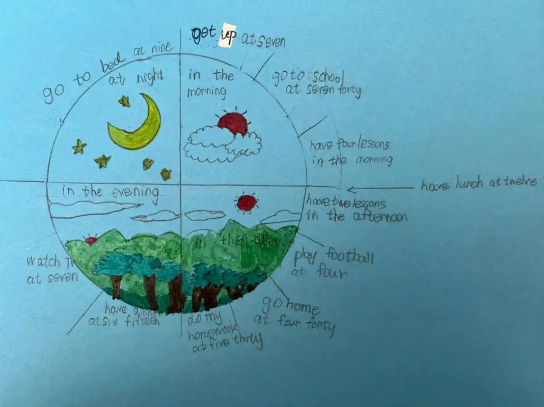 学英语 #思维导图手绘 - 抖音