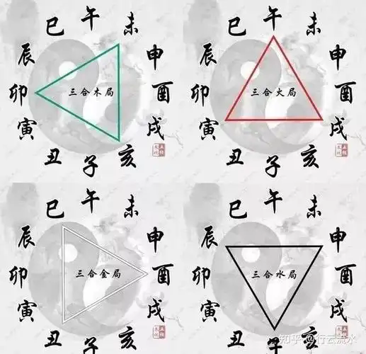 图解十二地支三合局六合局六冲六害相刑