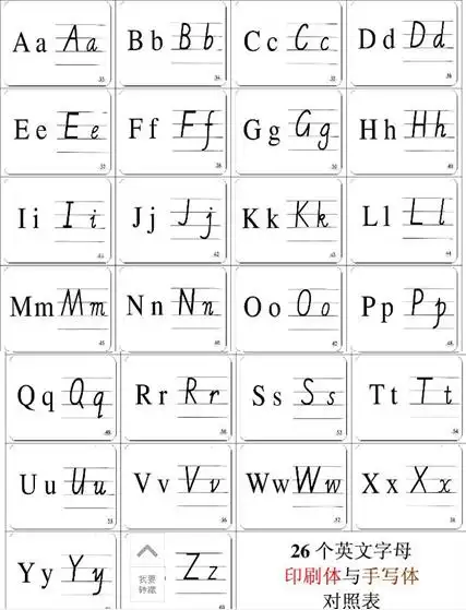 26个英语字母,要不是印刷体了.