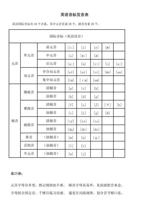 英语音标及口诀总结版