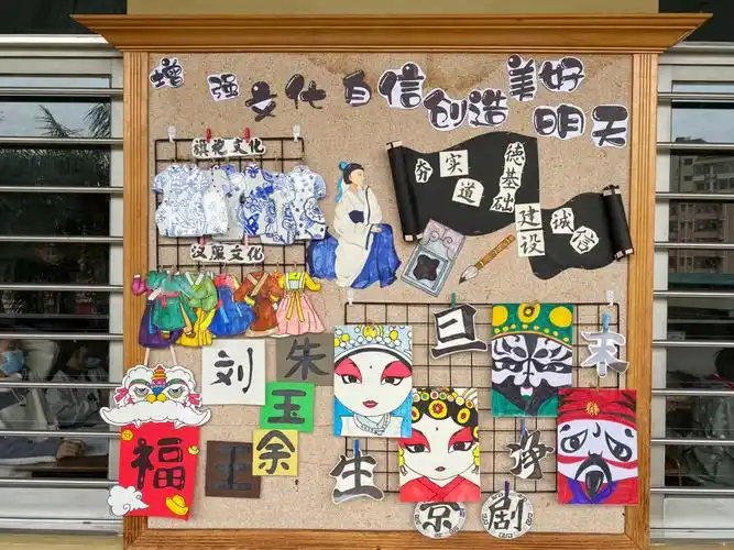 传统文化主题墙