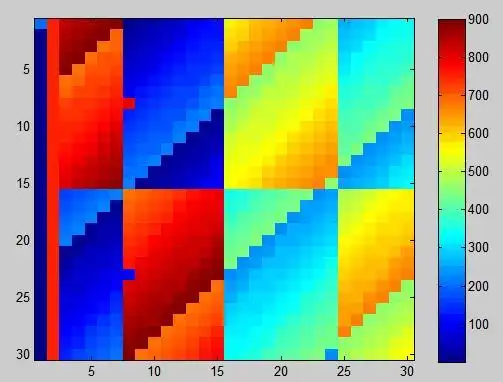 你好,请问一下matlab怎么编写二维格子