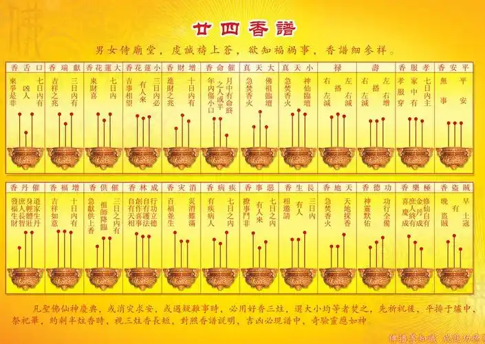 评论| 0 0  2015-07-12 17:26 |十五级最快回答 看24香谱! 评论| 0 0