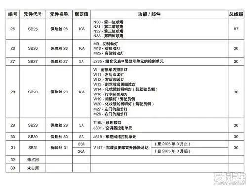 整理了一下polo全车保险丝和继电器安装位置对照图