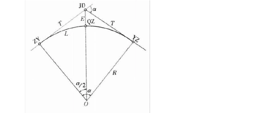 圆曲线,缓和曲线主点及坐标计算 前方交会计算原理